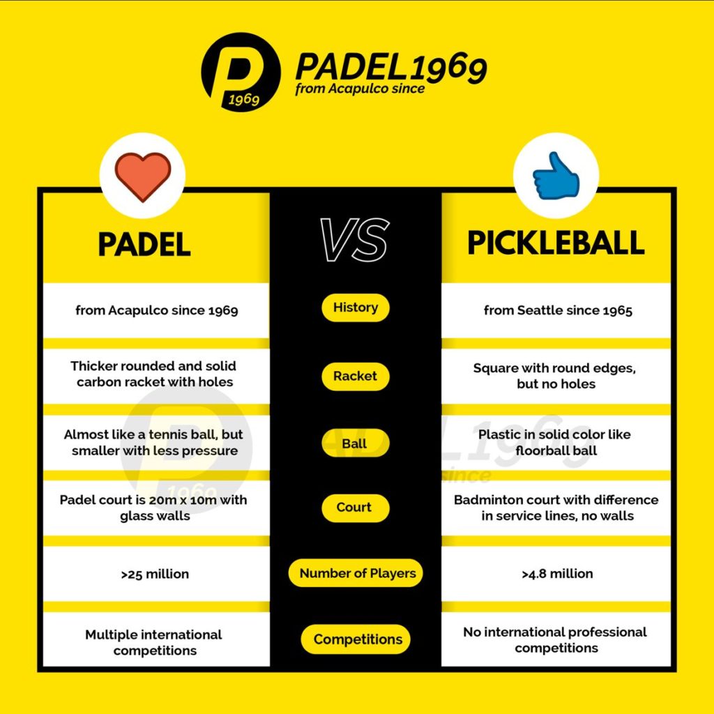 Comparison of Pickleball and Padel | padel1969.com