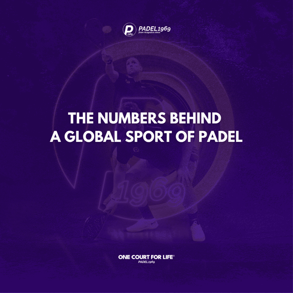 PADEL1969 featured image for an article on the International Padel Federation's Olympic Day report, with the title "The numbers behind a global sport of padel" over a padel player mid-swing.