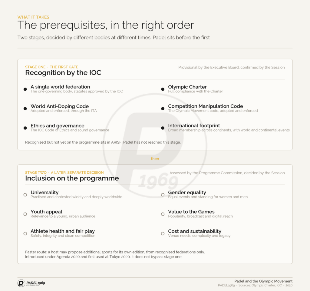 Diagram of the two stages of Olympic inclusion for padel, recognition by the IOC then inclusion on the programme, with each stage's requirements.