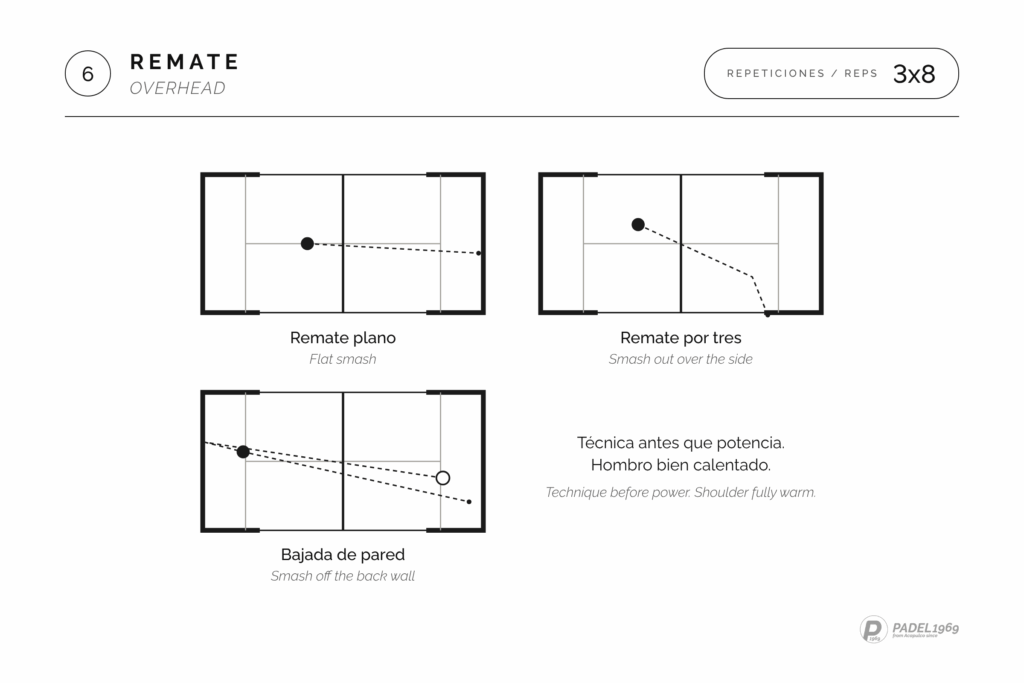 Padel overhead smash drills: court diagrams for the flat smash, smash por tres and smash off the back wall, 3 x 8
