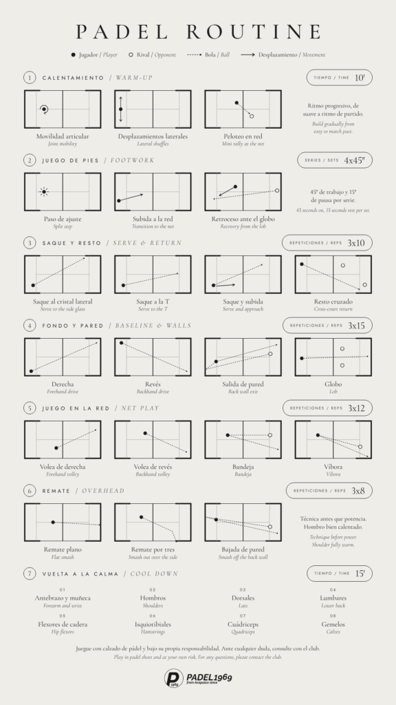 PADEL1969 padel training routine poster with seven numbered stages and minimalist court diagrams, from warm-up to cool down, in Spanish and English